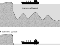 Nooit tekort aan spare parts!