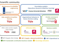 Control Towers in after-sales services