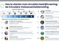 CSRD onderdeel van de Circulaire Volwassenheidsmeting