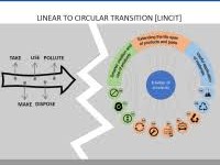 Dealing with Contradictions in Simultaneously Managing&hellip;