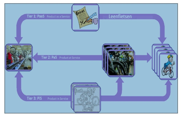 3-tier service keten