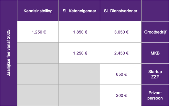 Deelnemers fee 2025.png Deelnemers fee 2025.png